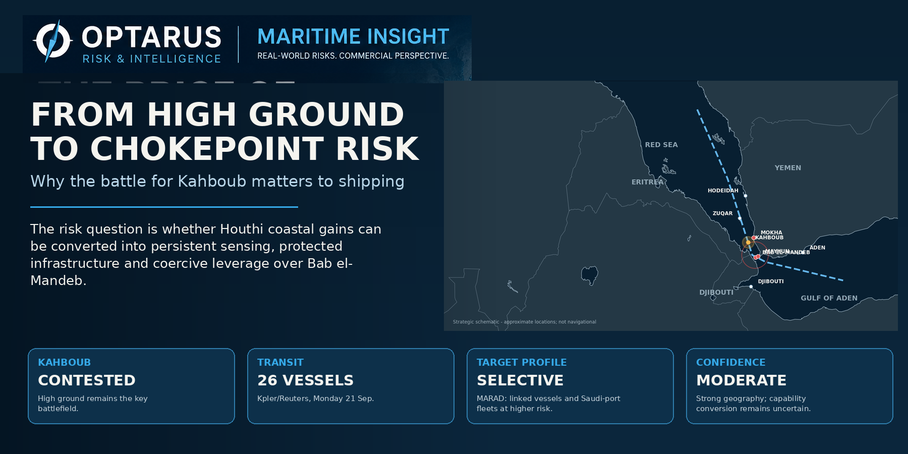 Optarus Maritime Insight analytical graphic showing Kahboub and the Bab el-Mandeb approaches