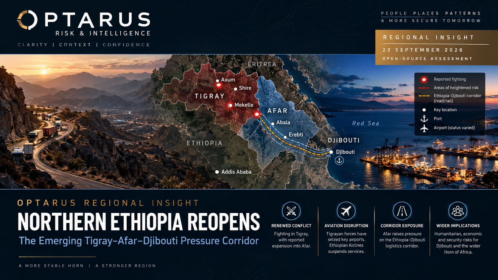 Illustrative Optarus analytical graphic showing the Tigray–Afar–Djibouti pressure corridor